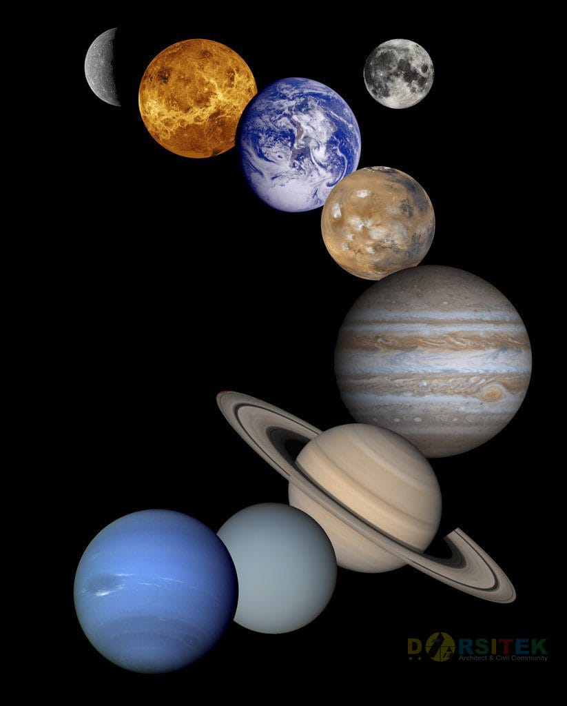 Ilmu Astrologi