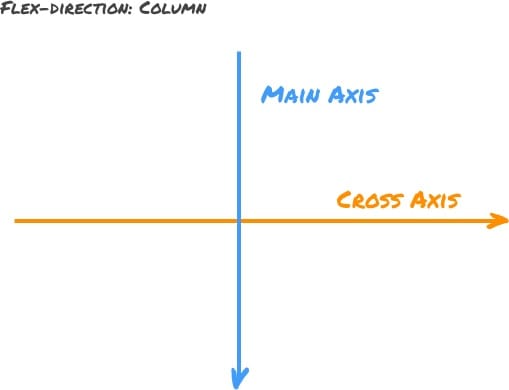 Ilustrasi Column Axis