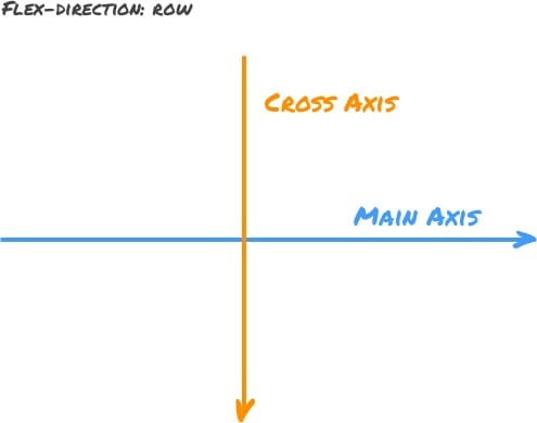 Ilustrasi Row Axis