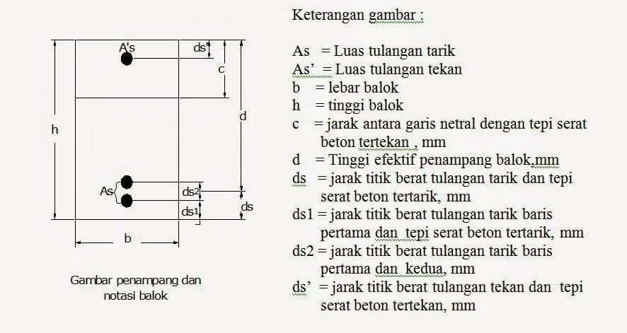 dimensi penampang balok