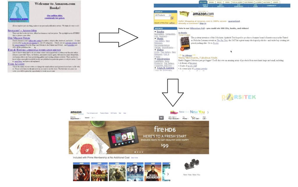evolusi website amazon