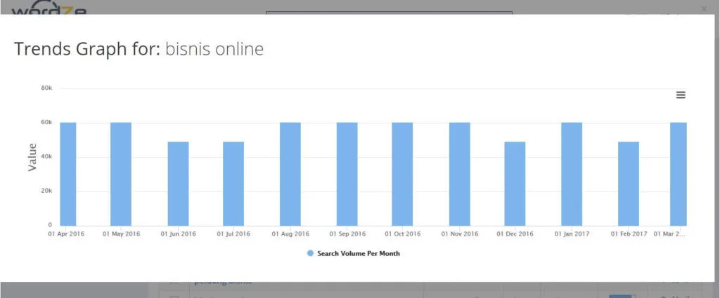 grafik keyword wordze