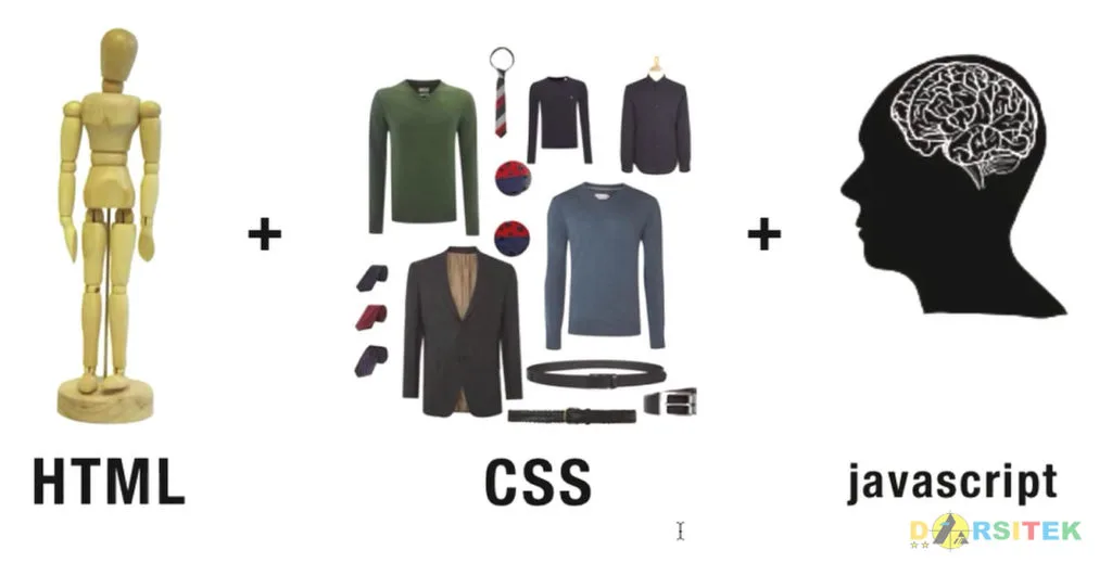 ilustrasi html, css dan javascript