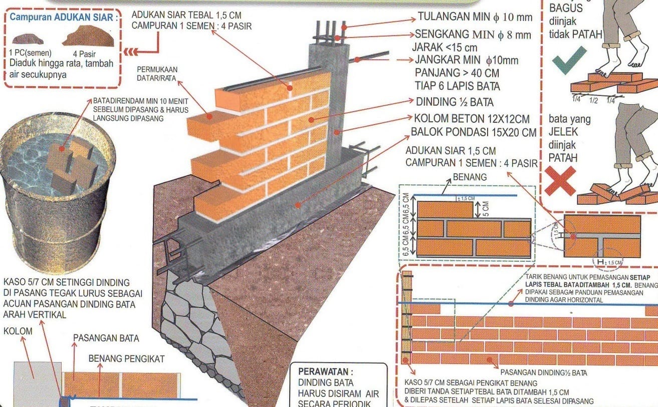 Cara Pemasangan Dinding Pasangan Batu Bata Yang Benar 