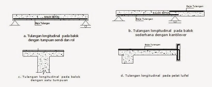 pemasangan tulangan memanjang