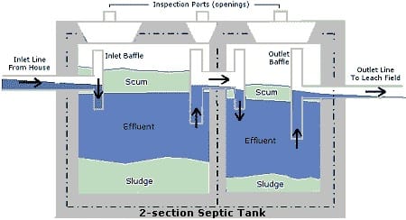 septictank