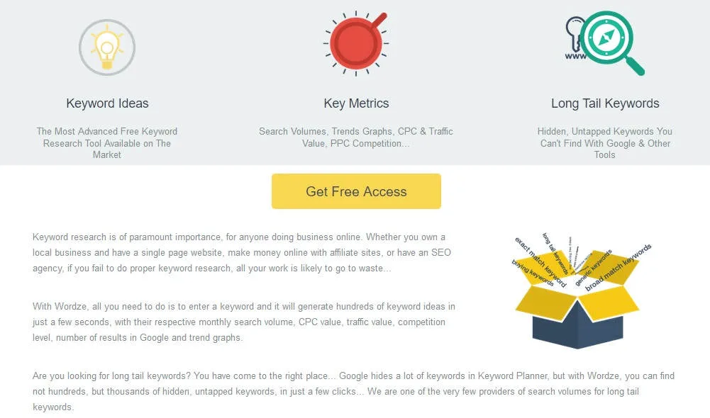 wordze keyword tool