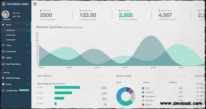 gentelella bootstrap template