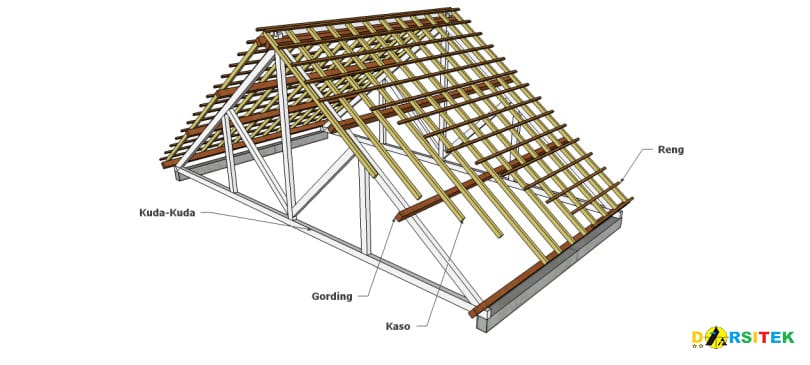 Referensi Gambar Atap dan Kuda-Kuda Baja Ringan Dalam 