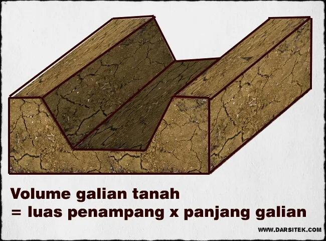rumus volume galian tanah