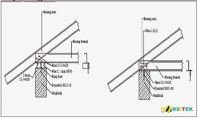 tumpuan dengan Wall-plate dan Langsung ringbalk