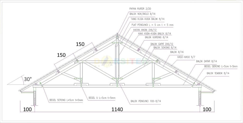  Detail dan Bentuk dari Model Kuda Kuda Kayu untuk Rumah 