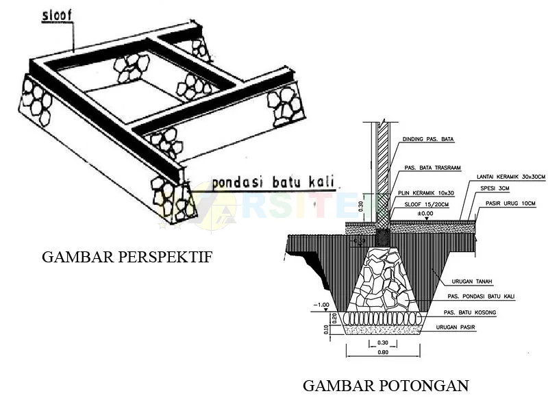 pondasi batu kali atau pondasi menerus pondasi batu kali atau pondasi menerus