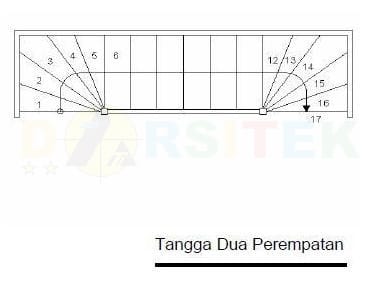 tangga 2 perempatan