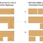 Denah Bangunan yang Dibuat Terpisah