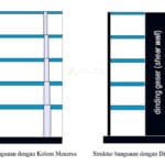 Desain Gedung dengan Kolom Menerus