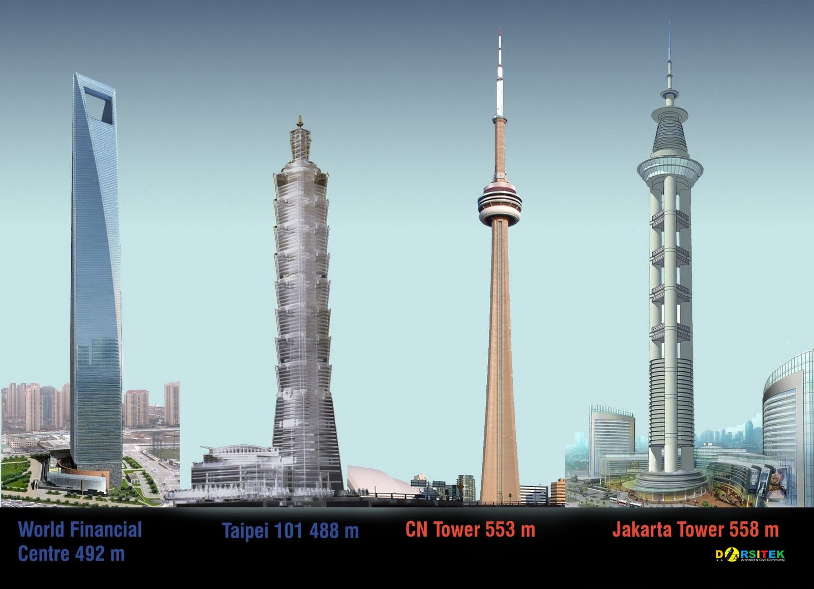 Apakah Layak Menara Jakarta  Dibangun Asdar Id