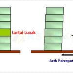 Kasus Bangunan yang Mengalami Soft Story