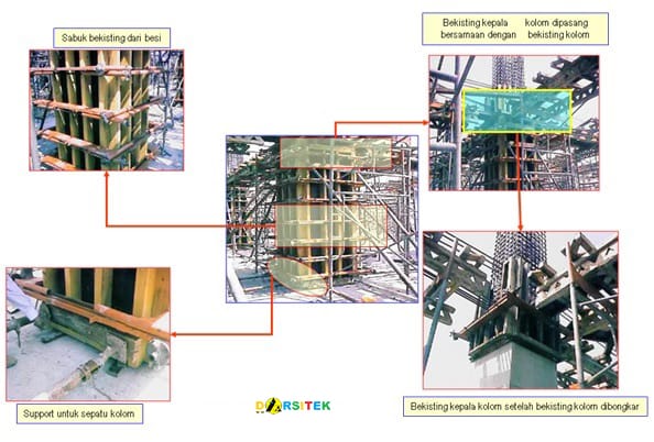 bekisting knock down pada pekerjaan kolom