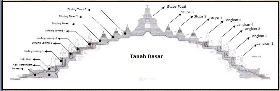konstruksi candi borobudur