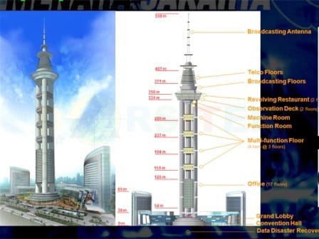 Gambar Menara Jakarta dan pembagian lokasi fungsi dan fasilitasnya