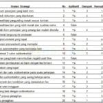 Tabel hasil analisis solusi atau strategi