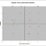 grafik peta strategi