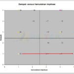 grafik peta strategi modified