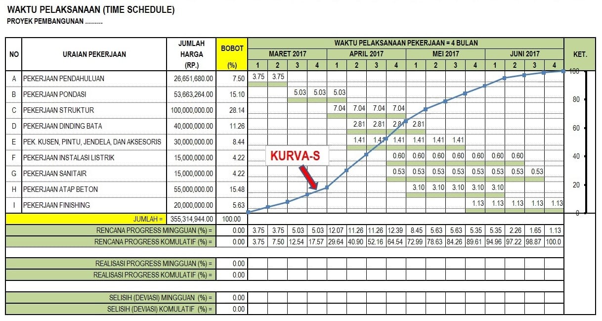 Kesalahan Terhadap Persepsi dan Aplikasi Kurva-S - Asdar Id