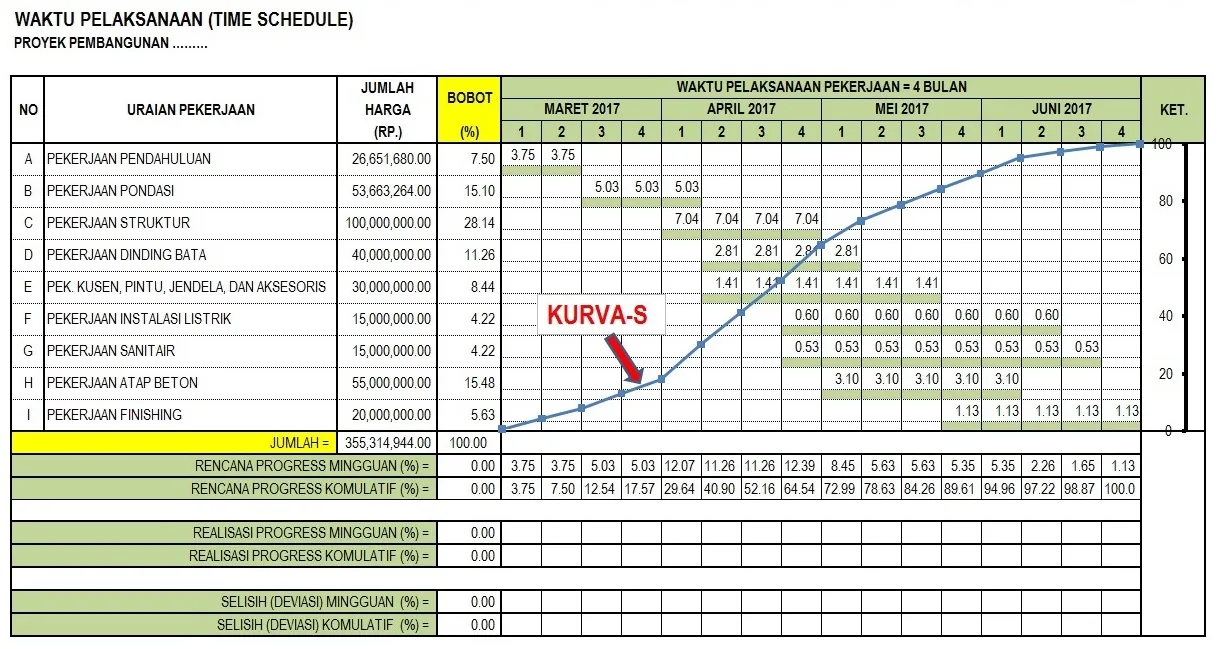 kurva s kurva s