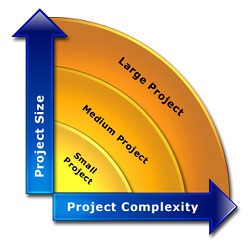 project size diagram