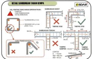 Mengenal Teknik Bangunan Tahan Gempa teknik bangunan tahan gempa