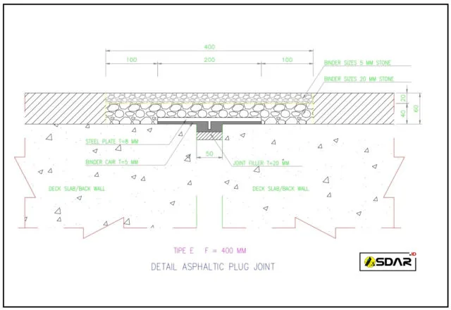 detail expantion joint tipe asphatic plug
