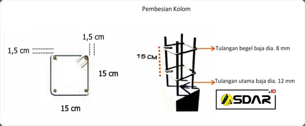 pembesian kolom