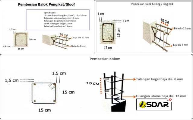 struktur utama pada rumah