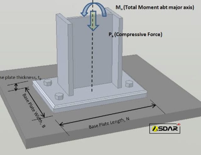 base plate base plate