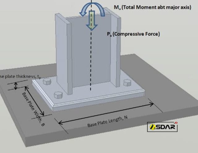 base plate