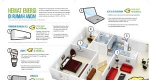 hemat energi dirumah