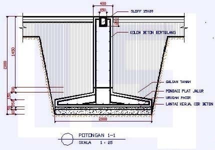 pondasi footplat pondasi footplat
