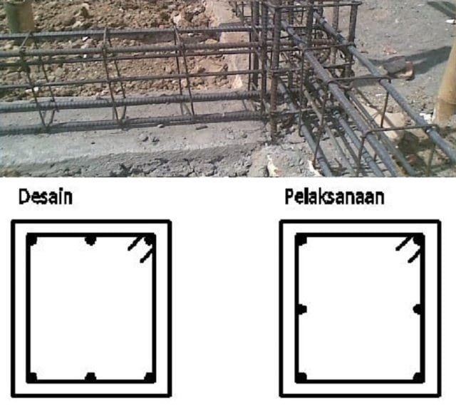 kesalahan pemasangan dilapangan