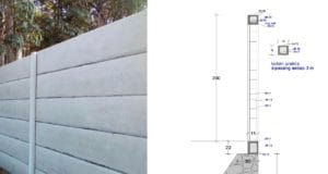 menghitung kebutuhan pagar