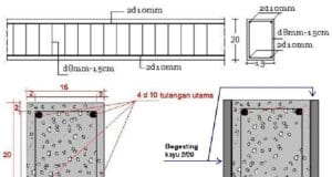 menghitung kebutuhan sloof