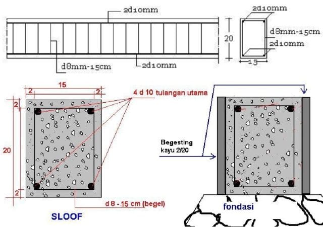 menghitung kebutuhan sloof menghitung kebutuhan sloof