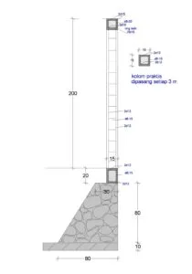 pagar 2 meter