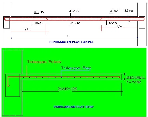 plat lantai dan plat atap