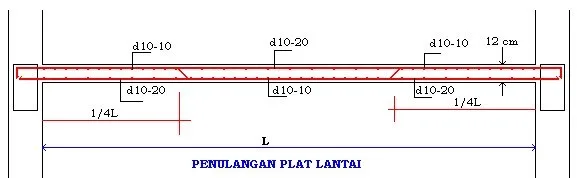 plat lantai plat lantai