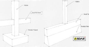 sloof atau tie beam