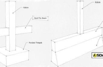 sloof atau tie beam
