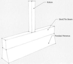 tie beam