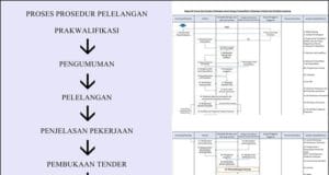 bagan alir proses pelelangan atau tender